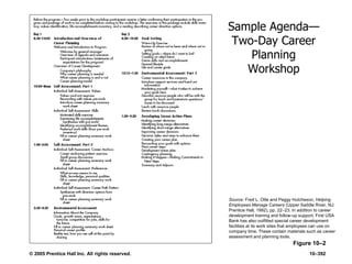 © 2005 Prentice Hall Inc. All rights reserved. 10–392
Sample Agenda—
Two-Day Career
Planning
Workshop
Figure 10–2
Source: Fred L. Otte and Peggy Hutcheson, Helping
Employees Manage Careers (Upper Saddle River, NJ:
Prentice Hall, 1992), pp. 22–23. In addition to career
development training and follow-up support, First USA
Bank has also outfitted special career development
facilities at its work sites that employees can use on
company time. These contain materials such as career
assessment and planning tools.
 