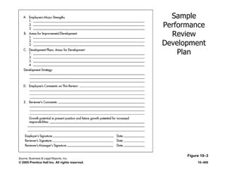 © 2005 Prentice Hall Inc. All rights reserved. 10–400
Sample
Performance
Review
Development
Plan
Figure 10–3
Source: Business & Legal Reports, Inc.
 