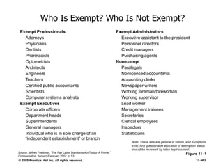 © 2005 Prentice Hall Inc. All rights reserved. 11–419
Who Is Exempt? Who Is Not Exempt?
Figure 11–1
Exempt Professionals
Attorneys
Physicians
Dentists
Pharmacists
Optometrists
Architects
Engineers
Teachers
Certified public accountants
Scientists
Computer systems analysts
Exempt Executives
Corporate officers
Department heads
Superintendents
General managers
Individual who is in sole charge of an
―independent establishment‖ or branch
Exempt Administrators
Executive assistant to the president
Personnel directors
Credit managers
Purchasing agents
Nonexempt
Paralegals
Nonlicensed accountants
Accounting clerks
Newspaper writers
Working foreman/forewoman
Working supervisor
Lead worker
Management trainees
Secretaries
Clerical employees
Inspectors
Statisticians
Source: Jeffrey Friedman, ―The Fair Labor Standards Act Today: A Primer,‖
Compensation, January/February 2002, p. 53.
Note: These lists are general in nature, and exceptions
exist. Any questionable allocation of exemption status
should be reviewed by labor legal counsel.
 