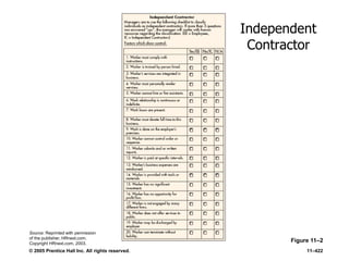 © 2005 Prentice Hall Inc. All rights reserved. 11–422
Independent
Contractor
Figure 11–2
Source: Reprinted with permission
of the publisher, HRnext.com.
Copyright HRnext.com, 2003.
 