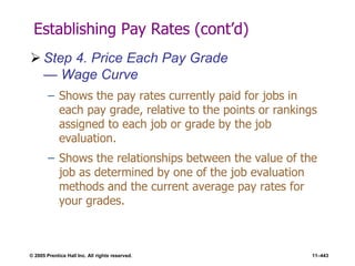 © 2005 Prentice Hall Inc. All rights reserved. 11–443
Establishing Pay Rates (cont’d)
 Step 4. Price Each Pay Grade
— Wage Curve
– Shows the pay rates currently paid for jobs in
each pay grade, relative to the points or rankings
assigned to each job or grade by the job
evaluation.
– Shows the relationships between the value of the
job as determined by one of the job evaluation
methods and the current average pay rates for
your grades.
 