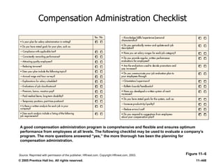 © 2005 Prentice Hall Inc. All rights reserved. 11–448
Compensation Administration Checklist
Figure 11–6Source: Reprinted with permission of the publisher, HRnext.com. Copyright HRnext.com, 2003.
A good compensation administration program is comprehensive and flexible and ensures optimum
performance from employees at all levels. The following checklist may be used to evaluate a company’s
program. The more questions answered ―yes,‖ the more thorough has been the planning for
compensation administration.
 