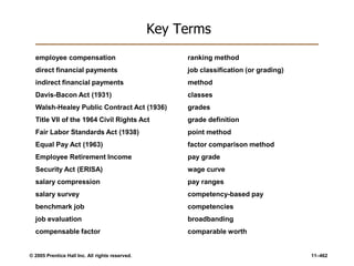 © 2005 Prentice Hall Inc. All rights reserved. 11–462
Key Terms
employee compensation
direct financial payments
indirect financial payments
Davis-Bacon Act (1931)
Walsh-Healey Public Contract Act (1936)
Title VII of the 1964 Civil Rights Act
Fair Labor Standards Act (1938)
Equal Pay Act (1963)
Employee Retirement Income
Security Act (ERISA)
salary compression
salary survey
benchmark job
job evaluation
compensable factor
ranking method
job classification (or grading)
method
classes
grades
grade definition
point method
factor comparison method
pay grade
wage curve
pay ranges
competency-based pay
competencies
broadbanding
comparable worth
 