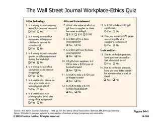 © 2005 Prentice Hall Inc. All rights reserved. 14–566
The Wall Street Journal Workplace-Ethics Quiz
Figure 14–1Source: Wall Street Journal, October 21, 1999, pp. B1–B4; Ethics Officer Association, Belmont, MA; Ethics Leadership
Group, Wilmette, IL; surveys sampled a cross-section of workers at large companies and nationwide.
 
