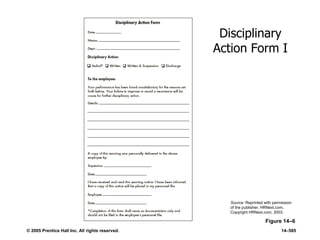 © 2005 Prentice Hall Inc. All rights reserved. 14–585
Disciplinary
Action Form I
Figure 14–6
Source: Reprinted with permission
of the publisher, HRNext.com.
Copyright HRNext.com, 2003.
 