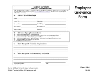 © 2005 Prentice Hall Inc. All rights reserved. 14–586
Employee
Grievance
Form
Figure 14–6Source: NC State University. Used with permission.
 