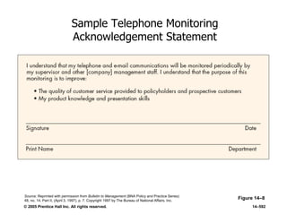 © 2005 Prentice Hall Inc. All rights reserved. 14–592
Sample Telephone Monitoring
Acknowledgement Statement
Figure 14–8Source: Reprinted with permission from Bulletin to Management (BNA Policy and Practice Series)
48, no. 14, Part II, (April 3, 1997), p. 7. Copyright 1997 by The Bureau of National Affairs, Inc.
 