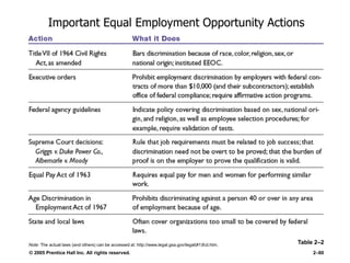 © 2005 Prentice Hall Inc. All rights reserved. 2–60
Important Equal Employment Opportunity Actions
Table 2–2Note: The actual laws (and others) can be accessed at: http://www.legal.gsa.gov/legal(#1)fcd.htm.
 