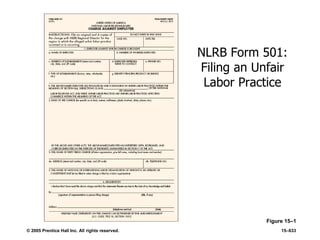 © 2005 Prentice Hall Inc. All rights reserved. 15–633
NLRB Form 501:
Filing an Unfair
Labor Practice
Figure 15–1
 