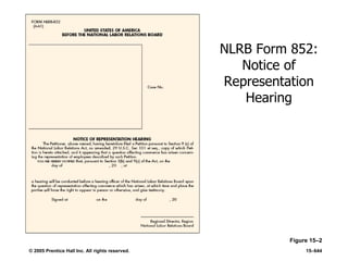 © 2005 Prentice Hall Inc. All rights reserved. 15–644
Figure 15–2
NLRB Form 852:
Notice of
Representation
Hearing
 