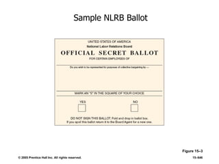 © 2005 Prentice Hall Inc. All rights reserved. 15–646
Sample NLRB Ballot
Figure 15–3
 