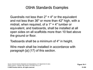 © 2005 Prentice Hall Inc. All rights reserved. 16–680
OSHA Standards Examples
Figure 16–1
Guardrails not less than 2″ × 4″ or the equivalent
and not less than 36″ or more than 42″ high, with a
midrail, when required, of a 1″ × 4″ lumber or
equivalent, and toeboards, shall be installed at all
open sides on all scaffolds more than 10 feet above
the ground or floor.
Toeboards shall be a minimum of 4″ in height.
Wire mesh shall be installed in accordance with
paragraph [a] (17) of this section.
Source: General Industry Standards and Interpretations, U.S. Department of Labor,
OSHA (Volume 1: Revised 1989, Section 1910.28(b) (15)), p. 67.
 