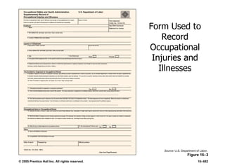 © 2005 Prentice Hall Inc. All rights reserved. 16–682
Form Used to
Record
Occupational
Injuries and
Illnesses
Figure 16–3
Source: U.S. Department of Labor.
 