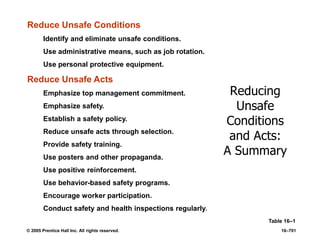 © 2005 Prentice Hall Inc. All rights reserved. 16–701
Reducing
Unsafe
Conditions
and Acts:
A Summary
Table 16–1
Reduce Unsafe Conditions
Identify and eliminate unsafe conditions.
Use administrative means, such as job rotation.
Use personal protective equipment.
Reduce Unsafe Acts
Emphasize top management commitment.
Emphasize safety.
Establish a safety policy.
Reduce unsafe acts through selection.
Provide safety training.
Use posters and other propaganda.
Use positive reinforcement.
Use behavior-based safety programs.
Encourage worker participation.
Conduct safety and health inspections regularly.
 