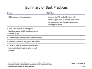 © 2005 Prentice Hall Inc. All rights reserved. 17–734
Summary of Best Practices
Table 17–1 (cont’d)Source: Ann Marie Ryan et al., ―Designing and Implementing Global Staffing Systems:
Part 2—Best Practices,‖ Human Resource Management 42, no. 1 (Spring 2003), p. 93.
 