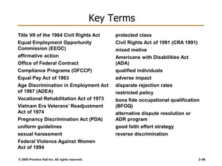 © 2005 Prentice Hall Inc. All rights reserved. 2–88
Key Terms
Title VII of the 1964 Civil Rights Act
Equal Employment Opportunity
Commission (EEOC)
affirmative action
Office of Federal Contract
Compliance Programs (OFCCP)
Equal Pay Act of 1963
Age Discrimination in Employment Act
of 1967 (ADEA)
Vocational Rehabilitation Act of 1973
Vietnam Era Veterans’ Readjustment
Act of 1974
Pregnancy Discrimination Act (PDA)
uniform guidelines
sexual harassment
Federal Violence Against Women
Act of 1994
protected class
Civil Rights Act of 1991 (CRA 1991)
mixed motive
Americans with Disabilities Act
(ADA)
qualified individuals
adverse impact
disparate rejection rates
restricted policy
bona fide occupational qualification
(BFOQ)
alternative dispute resolution or
ADR program
good faith effort strategy
reverse discrimination
 