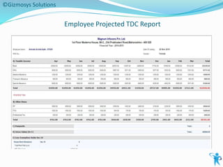 Employee Projected TDC Report
©Gizmosys Solutions
 