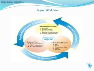 Payroll Workflow
©Gizmosys Solutions
 