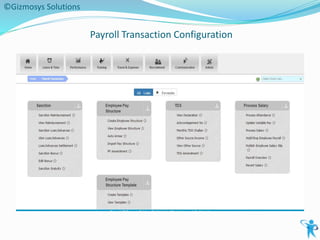 Web Payroll Software - India Payroll - TDS/ESIC/PF/Loan