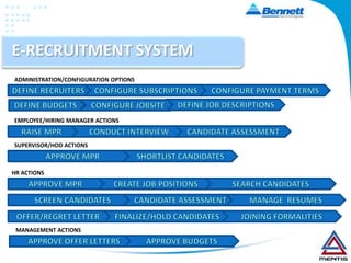 ATTENDANCE AND TIME OFFICEADMINISTRATION/CONFIGURATION OPTIONSDEFINE SHIFTSMAP SUPERVISORSMAP TIME KEEPERSMULTIPLE OPTIONSMARK ATTENDANCE ONLNEMARK FOR SUBORDINATESMARKING BY HREXCEL UPLOADBIOMETRIC/ACCESS CARD INTEGRATIONMARKING BY BACKOFFICEEMPLOYEE ACTIONSMARK SELF ATTENDANCEREGULARIZE ATTENDANCEGET LATE/MIS ALERTSSUPERVISOR ACTIONSMARK SUBORDINATE ATTENDANCEAPPROVE ATTENDANCE REGULARIZATIONREPORTSSTATUTORY REPORTSABSENTEEISMATTENDANCE REPORTSOPERATIONAL FEATURESLATE COMING RULESLATE COMING ALERTATTENDANCE MISS ALERT