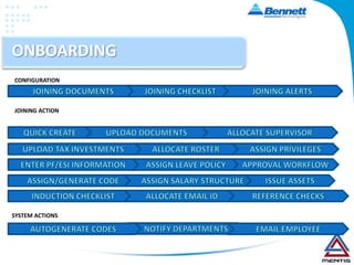 Recruitment and Job Site