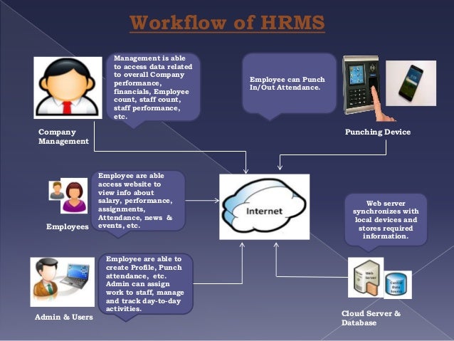 hrms workflow hrms software presentation hrms workflow hrms software presentation