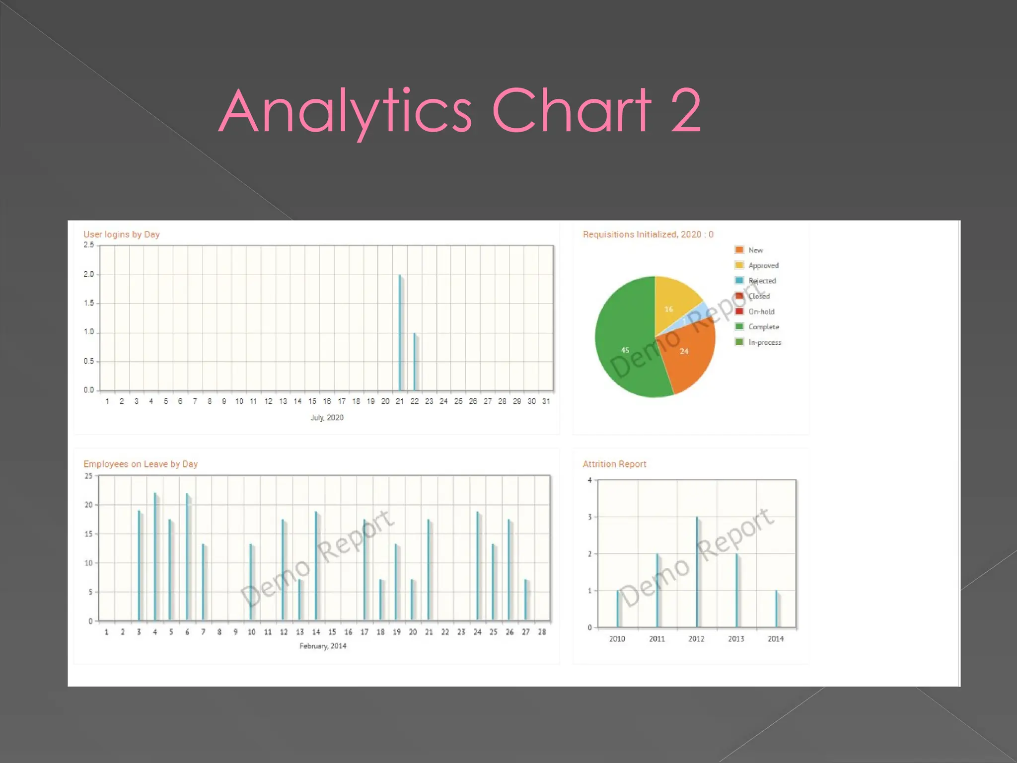 Analytics Chart 2
 