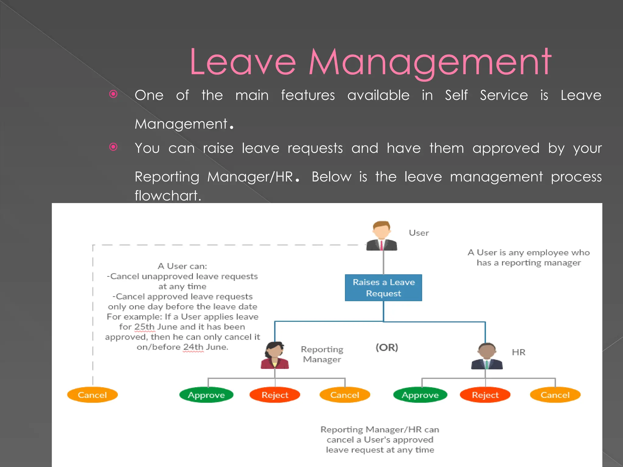 Leave Management
 One of the main features available in Self Service is Leave
Management.
 You can raise leave requests and have them approved by your
Reporting Manager/HR. Below is the leave management process
flowchart.
 