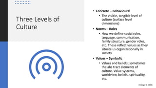 Three Levels of
Culture
• Concrete – Behavioural
• The visible, tangible level of
culture (surface level
dimensions)
• Nor...