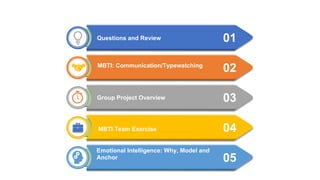 01
02
03
04
Questions and Review
MBTI: Communication/Typewatching
Group Project Overview
MBTI Team Exercise
Emotional Inte...