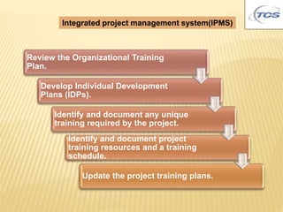 Integrated project management system(IPMS)
Review the Organizational Training
Plan.
Develop Individual Development
Plans (IDPs).
Identify and document any unique
training required by the project.
Identify and document project
training resources and a training
schedule.
Update the project training plans.
 