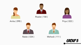 Risalat ( 158 )
Anika ( 098 ) Priya ( 022 )
Mehedi ( 111 )Rabbi ( 034 )
Group 5
 