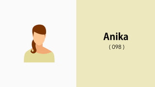 Anika
( 098 )
 