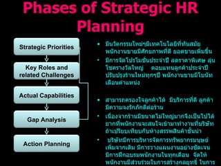 Phases of Strategic HR Planning มีนวัตกรรมใหม่ๆมีเทคโนโลยีที่ทันสมัย พนักงานขายมีศักยภาพที่ดี ยอดขายเพิ่มขึ้น มีการจัดโปรโมชั่นประจำปี ลดราคาพิเศษ ลุ่นโชครางวัลใหญ่  ตอบแทนลูกค้าประจำปี ปรับปรุงร้านใหม่ทุกๆปี พนักงานขายมีโบนัท  เลือนตำแหน่ง  สามารถครองใจลูกค้าได้  มีบริการที่ดี ลูกค้ามีความจงรักภักดีต่อร้าน เนื่องจากร้านมีขนาดไม่ใหญ่มากจึงเป็นไปได้ยากที่พนักงานจะสนใจเข้ามาทำงานที่บริษัท ถ้าเปรียบเทียบกับห้างสรรพสินค้าชั้นนำ บริษัทมีการบริหารจัดการทรัพยากรมนุษย์เพิ่มจากเดิม มีการวางแผนงานอย่างชัดเจน  มีการฝึกอบรมพนักงานในทุกเดือน  จัดให้พนักงานมีส่วนร่วมในการสร้างกลยุทธิ์ ในการปฎิบัติงาน ของแต่ละแผนก ทั้งในเรื่องของสินค้าและบริการหลังการขาย รวมถึงจูงใจลูกค้า สามาถรทำให้ลูกค้าพึงพอใจมากที่สุด  Strategic Priorities Key Roles and related Challenges Actual Capabilities Gap Analysis Action Planning 