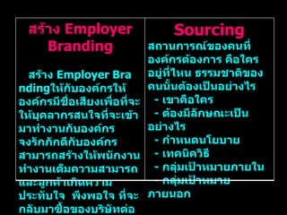 สร้าง  Employer Branding สร้าง  Employer Branding ให้กับองค์กรให้องค์กรมีชื่อเสียงเพื่อที่จะให้บุคลากรสนใจที่จะเข้ามาทำงานกับองค์กร จงรักภักดีกับองค์กร สามารถสร้างให้พนักงานทำงานเต็มความสามารถ และลูกค้าเกิดความประทับใจ  พึงพอใจ ที่จะกลับมาซื้อของบริษัทต่อไปอีก Sourcing สถานการณ์ของคนที่องค์กรต้องการ คือใคร อยู่ที่ไหน ธรรมชาติของคนนั้นต้องเป็นอย่างไร -   เขาคือใคร   -   ต้องมีลักษณะเป็นอย่างไร -   กำหนดนโยบาย -   เทคนิควิธี -   กลุ่มเป้าหมายภายใน   -   กลุ่มเป้าหมายภายนอก 