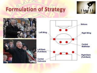 Formulation of StrategyDefining goals – long term & short termReviewing past performance and planning aheadUnderstanding SWOTDetermining roles and responsibilities of squadTechnicals – Formations, Set PiecesMan Management – Managing Egoes