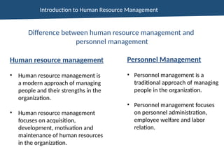 Comprehensive Introduction to Human Resource Management and Its ...