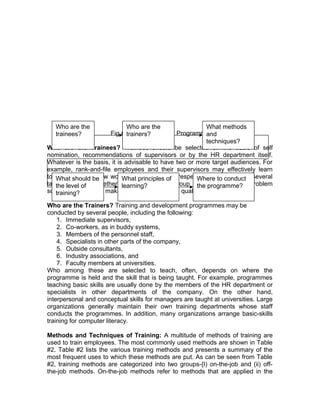 Fig #3 Steps in training Programme
Who are the Trainees? Trainees should be selected on the basis of self
nomination, recommendations of supervisors or by the HR department itself.
Whatever is the basis, it is advisable to have two or more target audiences. For
example, rank-and-file employees and their supervisors may effectively learn
together about a new work process and their respective roles. Bringing several
target audience together can also facilitate group processes such as problem
solving and decision making, elements useful in quality circle projects.
Who are the Trainers? Training and development programmes may be
conducted by several people, including the following:
1. Immediate supervisors,
2. Co-workers, as in buddy systems,
3. Members of the personnel staff,
4. Specialists in other parts of the company,
5. Outside consultants,
6. Industry associations, and
7. Faculty members at universities.
Who among these are selected to teach, often, depends on where the
programme is held and the skill that is being taught. For example, programmes
teaching basic skills are usually done by the members of the HR department or
specialists in other departments of the company. On the other hand,
interpersonal and conceptual skills for managers are taught at universities. Large
organizations generally maintain their own training departments whose staff
conducts the programmes. In addition, many organizations arrange basic-skills
training for computer literacy.
Methods and Techniques of Training: A multitude of methods of training are
used to train employees. The most commonly used methods are shown in Table
#2. Table #2 lists the various training methods and presents a summary of the
most frequent uses to which these methods are put. As can be seen from Table
#2, training methods are categorized into two groups-{I) on-the-job and (ii) off-
the-job methods. On-the-job methods refer to methods that are applied in the
Who are the
trainees?
Who are the
trainers?
What methods
and
techniques?
What should be
the level of
training?
What principles of
learning?
Where to conduct
the programme?
 