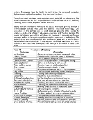 system. Employees have the facility to get training via personnel computers
during regular working hours at any time convenient to them.
Texas Instrument has been using satellite-based and CBT for a long time. The
firm's satellite broadcast links employees in countries all over the world, including
Germany, Italy, France, England, Japan, and India.
Boeing delivers interactive training to its 22,000 managers globally through a
communication service that uses the satellite broadcast technology. One
application of the service was a short strategic planning skills course for
employees in Boeing offices in US, Japan, Australia, and Western Europe. The
course participants viewed the workshops on monitors in corporate conference
rooms as well as on large-screen video-projection equipment in auditoriums. The
online training was supplemented with small-group work with a site facilitator,
presentations via satellite from Boeing experts, workbook exercises, and audio
interaction with instructors. Boeing reported savings of $ 9 million in travel costs
alone.
Table #5 Techniques of Training
Technique Description
Ice Breakers Games to get team members know each other
Leading Games Exercise to each different styles of leadership
Skill Games Test to develop analytical skills
Communication Games Exercise to build bias free listening and talking
Strategic planners Games to test ability to plan ahead
Team building games Exercise requiring collaborative effort
Role reversal Exercise to teach plurality of view
Doubling Bring out the ideas that are not often expressed
Tag Teams One role played alternately by two participant
Mirroring Training with external perspective
Monodrama Insight into a given interaction
Shifting physical position highlighting of communication problems
Structured role playing Role play with predetermined objective
Multiple role playing Providing a common focus of discussion
Built-in-tension Teaching the importance of resolving matter
Shadowing Working under a senior to watch and learn
Outward bound training Adventure sports for teams
9 + 1 + 23 Self-assessment by a leader of leadership skills
Lateral Thinking Thinking randomly to come up with new ideas
Morphological Analysis Listing of alternative solution to problems
Gordon Technique Steering a discussion to crystallize solutions
Attribute Listening Isolation, selection and evaluation of a problem
Cross-Cultural Training Programmes to tech specifics of varied cultures
 