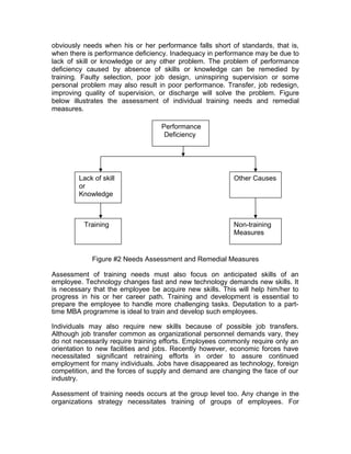 Lack of skill
or
Knowledge
Other Causes
Training Non-training
Measures
Performance
Deficiency
obviously needs when his or her performance falls short of standards, that is,
when there is performance deficiency. Inadequacy in performance may be due to
lack of skill or knowledge or any other problem. The problem of performance
deficiency caused by absence of skills or knowledge can be remedied by
training. Faulty selection, poor job design, uninspiring supervision or some
personal problem may also result in poor performance. Transfer, job redesign,
improving quality of supervision, or discharge will solve the problem. Figure
below illustrates the assessment of individual training needs and remedial
measures.
Figure #2 Needs Assessment and Remedial Measures
Assessment of training needs must also focus on anticipated skills of an
employee. Technology changes fast and new technology demands new skills. It
is necessary that the employee be acquire new skills. This will help him/her to
progress in his or her career path. Training and development is essential to
prepare the employee to handle more challenging tasks. Deputation to a part-
time MBA programme is ideal to train and develop such employees.
Individuals may also require new skills because of possible job transfers.
Although job transfer common as organizational personnel demands vary, they
do not necessarily require training efforts. Employees commonly require only an
orientation to new facilities and jobs. Recently however, economic forces have
necessitated significant retraining efforts in order to assure continued
employment for many individuals. Jobs have disappeared as technology, foreign
competition, and the forces of supply and demand are changing the face of our
industry.
Assessment of training needs occurs at the group level too. Any change in the
organizations strategy necessitates training of groups of employees. For
 