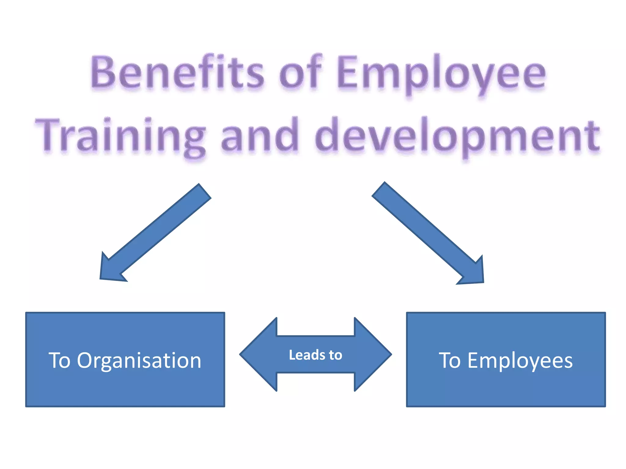 To Organisation

Leads to

To Employees

 