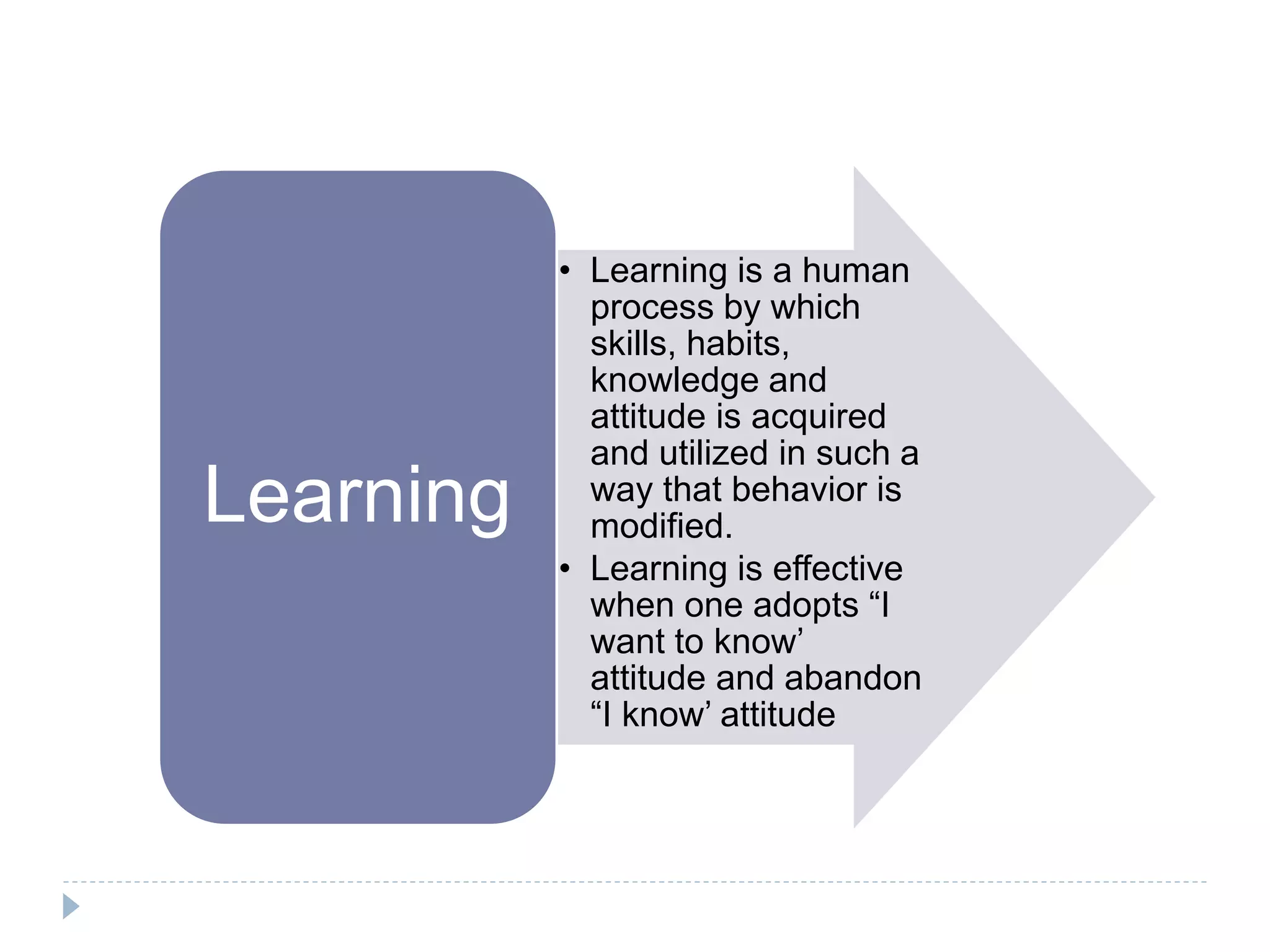 • Learning is a human
process by which
skills, habits,
knowledge and
attitude is acquired
and utilized in such a
way that behavior is
modified.
• Learning is effective
when one adopts “I
want to know’
attitude and abandon
“I know’ attitude
Learning
 