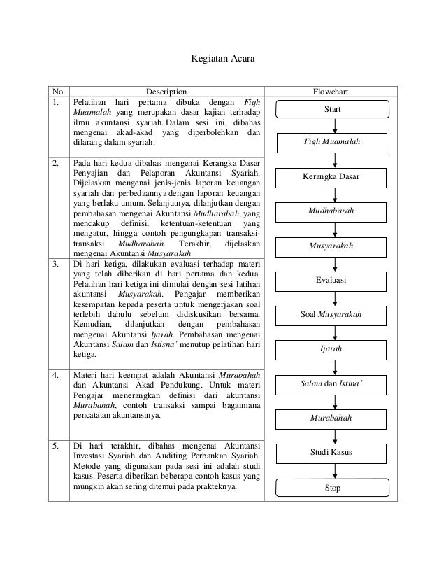 Employment Training Process in BCA