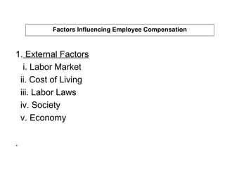 Factors Influencing Employee Compensation
1. External Factors
i. Labor Market
ii. Cost of Living
iii. Labor Laws
iv. Society
v. Economy
.
 