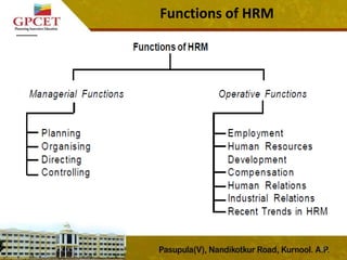 Functions of HRM
17
 