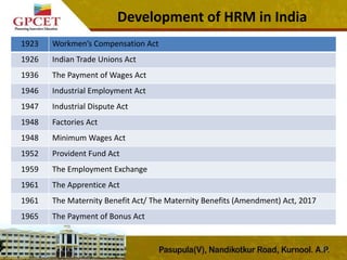 Development of HRM in India
30
1923 Workmen’s Compensation Act
1926 Indian Trade Unions Act
1936 The Payment of Wages Act
1946 Industrial Employment Act
1947 Industrial Dispute Act
1948 Factories Act
1948 Minimum Wages Act
1952 Provident Fund Act
1959 The Employment Exchange
1961 The Apprentice Act
1961 The Maternity Benefit Act/ The Maternity Benefits (Amendment) Act, 2017
1965 The Payment of Bonus Act
 