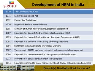 Development of HRM in India
31
1970 The Contract Labour Act
1971 Family Pension Fund Act
1972 Payment of Gratuity Act
1976 Deposit Linked Insurance Scheme
1985 Ministry of Human Resources Development established
1987 Emphasis has been shifted to modern techniques of HRM
1995 Emphasis has been shifted to Human Resources Development (HRD)
2001 Emphasis has been on ‘smart sizing of the organisations
2004 Shift from skilled workers to knowledge workers
2007 The concept of HRM has been relegated to human capital management
2008 Emphasis has been on retention management and development
2013 Prevention of sexual harassment in the workplace
2014 Emphasis is shifted to talent management and flexible HR policies and practices
 