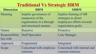 Introduction to Human Resource Management | PDF