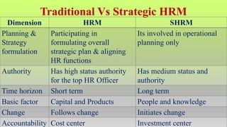 Introduction to Human Resource Management | PDF