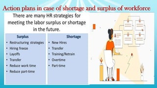 Action plans in case of shortage and surplus of workforce
 